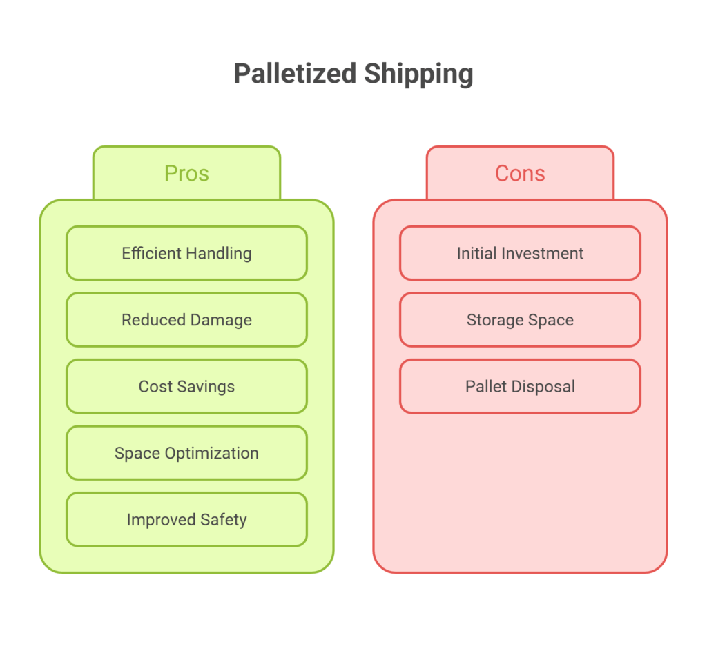 Palletized Shipping