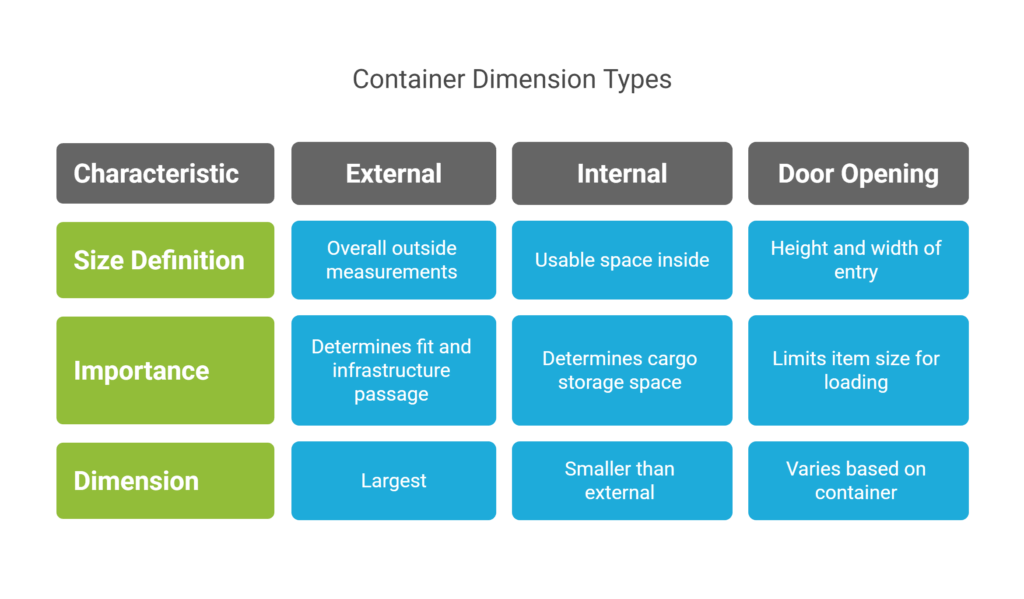 Shipping Container Dimensions