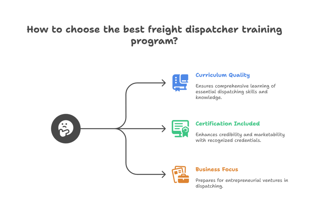 Freight Dispatching Career