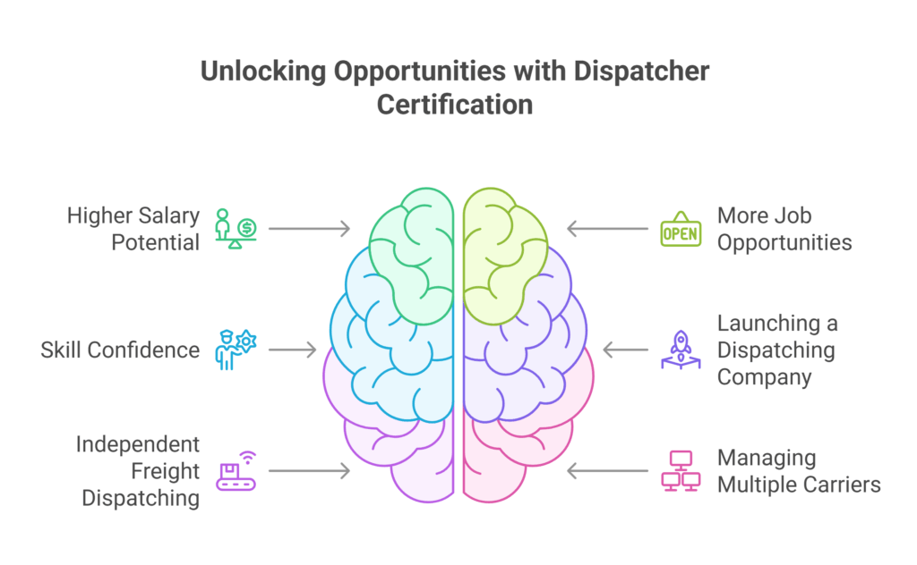 Freight Dispatching Career
