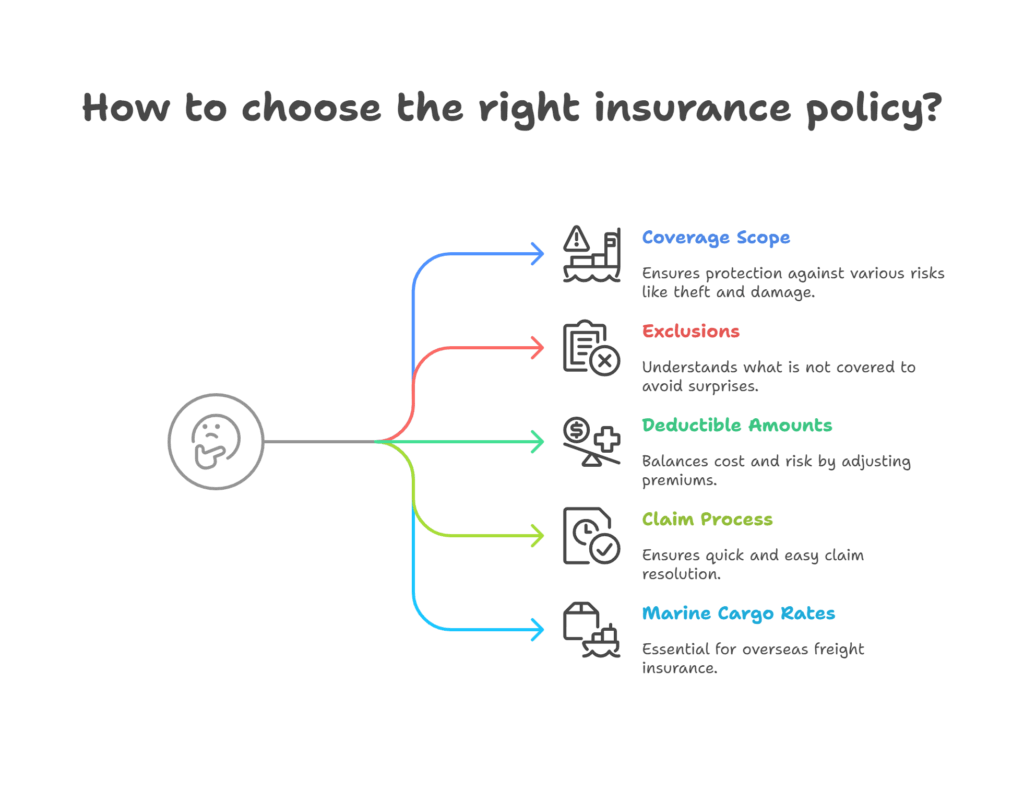 How to choose the right insurance policy