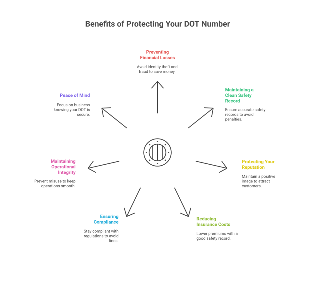 Protect Your DOT Number